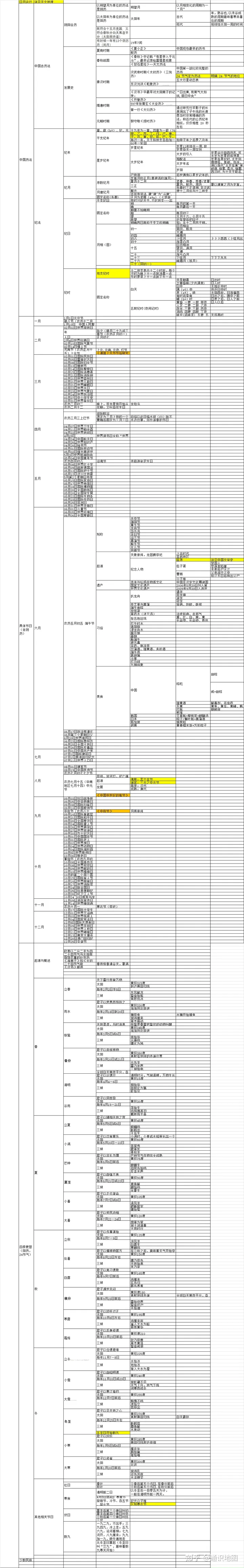 什么是阴历和阳历？-怎么区分农历阳历和阴历