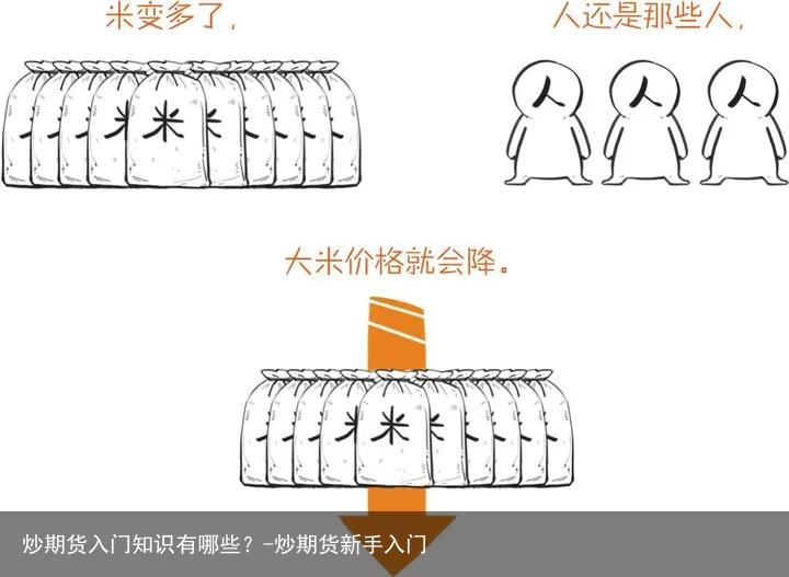 炒期货入门知识有哪些？-炒期货新手入门