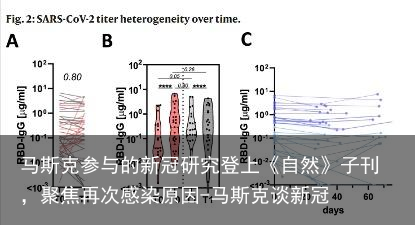 马斯克参与的新冠研究登上《自然》子刊，聚焦再次感染原因-马斯克谈新冠