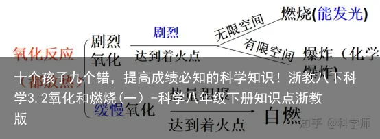 十个孩子九个错，提高成绩必知的科学知识！浙教八下科学3.2氧化和燃烧(一）-科学八年级下册知识点浙教版
