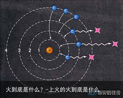 火到底是什么？-上火的火到底是什么