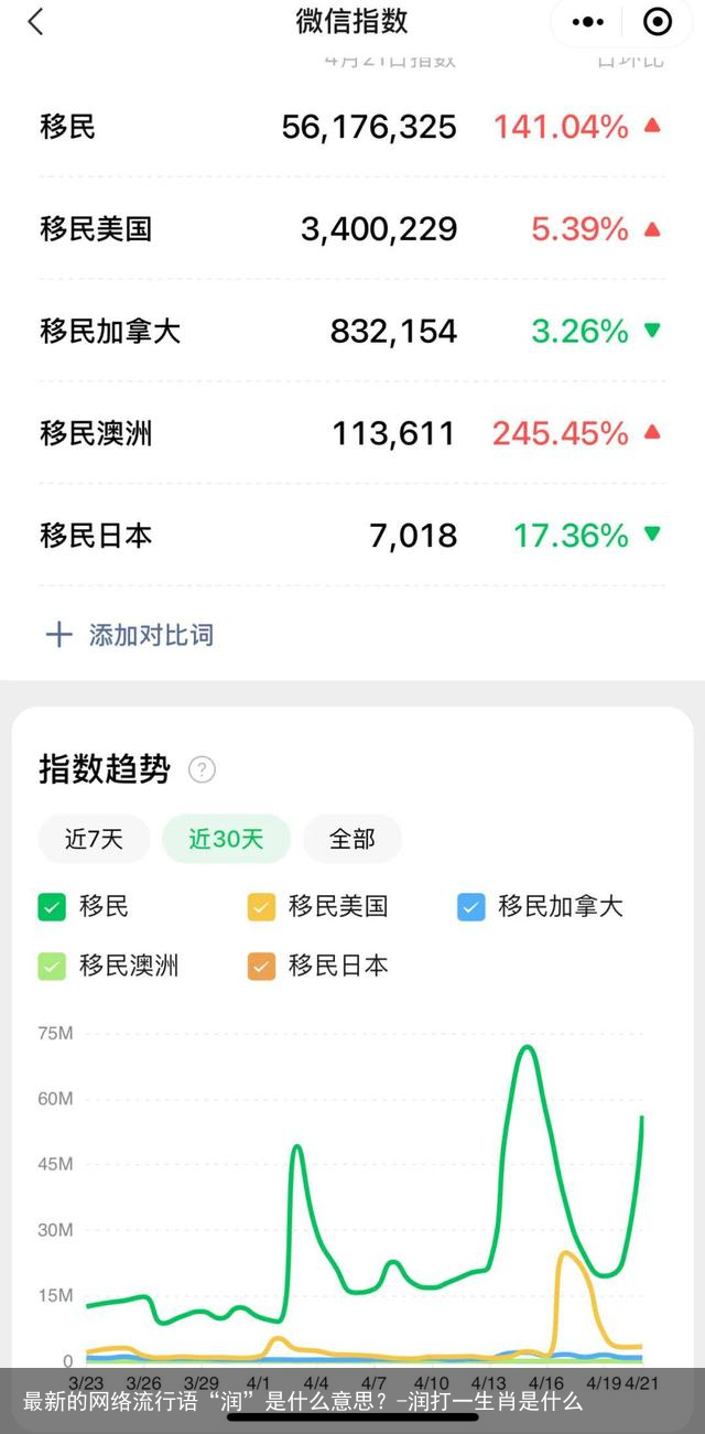 最新的网络流行语“润”是什么意思？-润打一生肖是什么