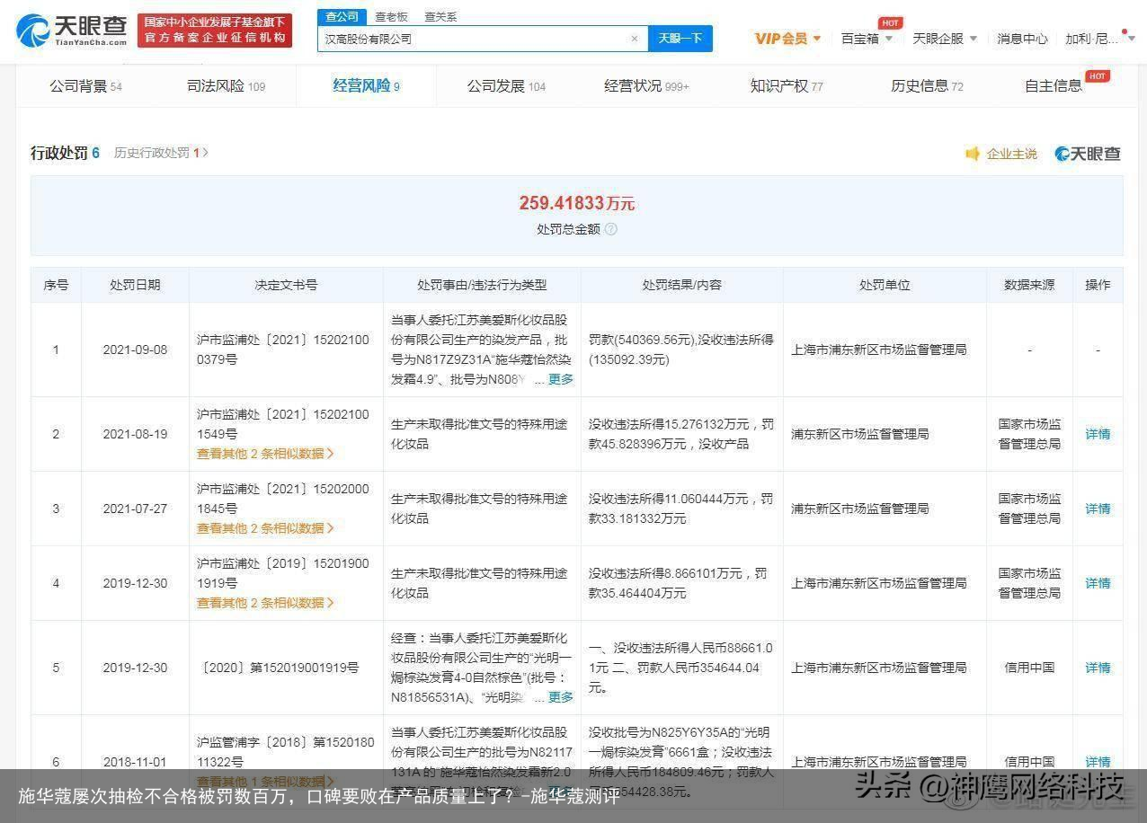 施华蔻屡次抽检不合格被罚数百万，口碑要败在产品质量上了？-施华蔻测评