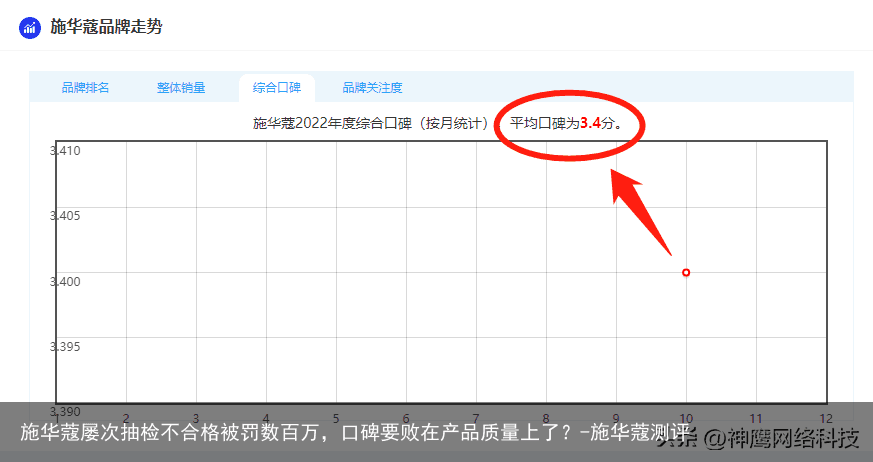施华蔻屡次抽检不合格被罚数百万，口碑要败在产品质量上了？-施华蔻测评
