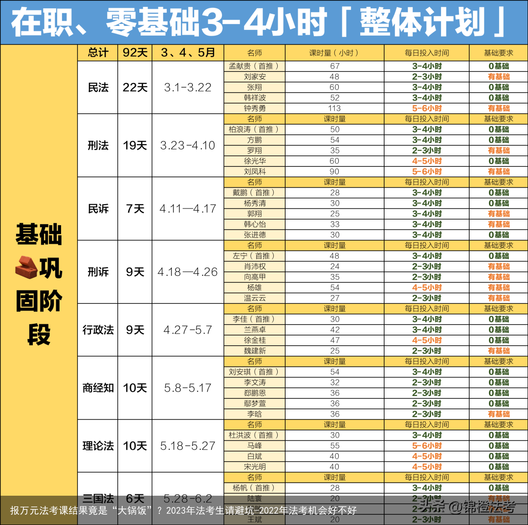 报万元法考课结果竟是“大锅饭”？2023年法考生请避坑-2022年法考机会好不好
