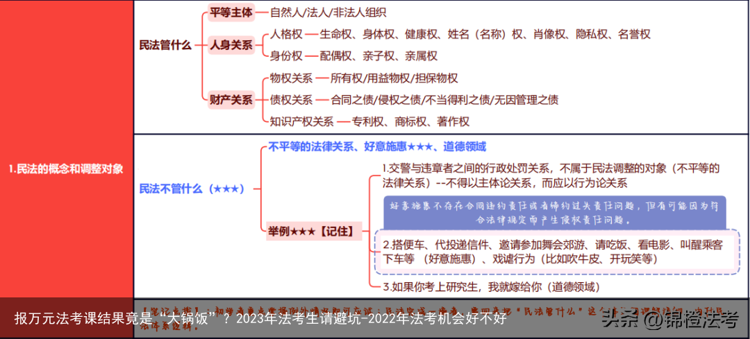 报万元法考课结果竟是“大锅饭”？2023年法考生请避坑-2022年法考机会好不好
