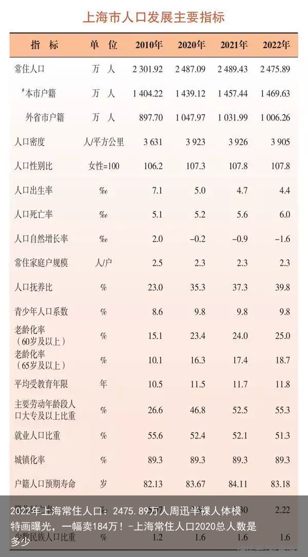 2022年上海常住人口：2475.89万人-上海常住人口2020总人数是多少