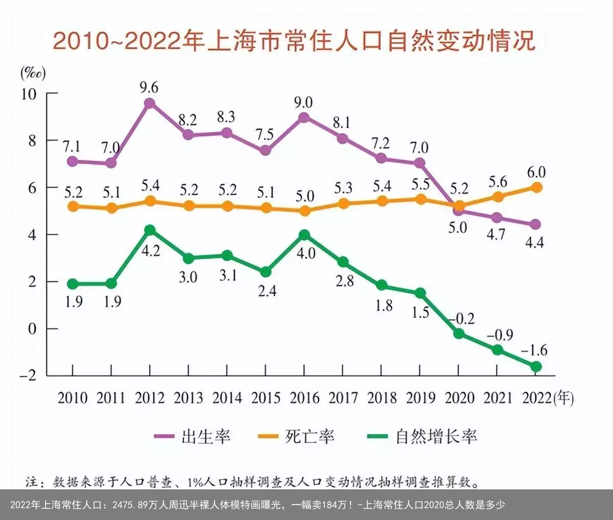 2022年上海常住人口：2475.89万人-上海常住人口2020总人数是多少