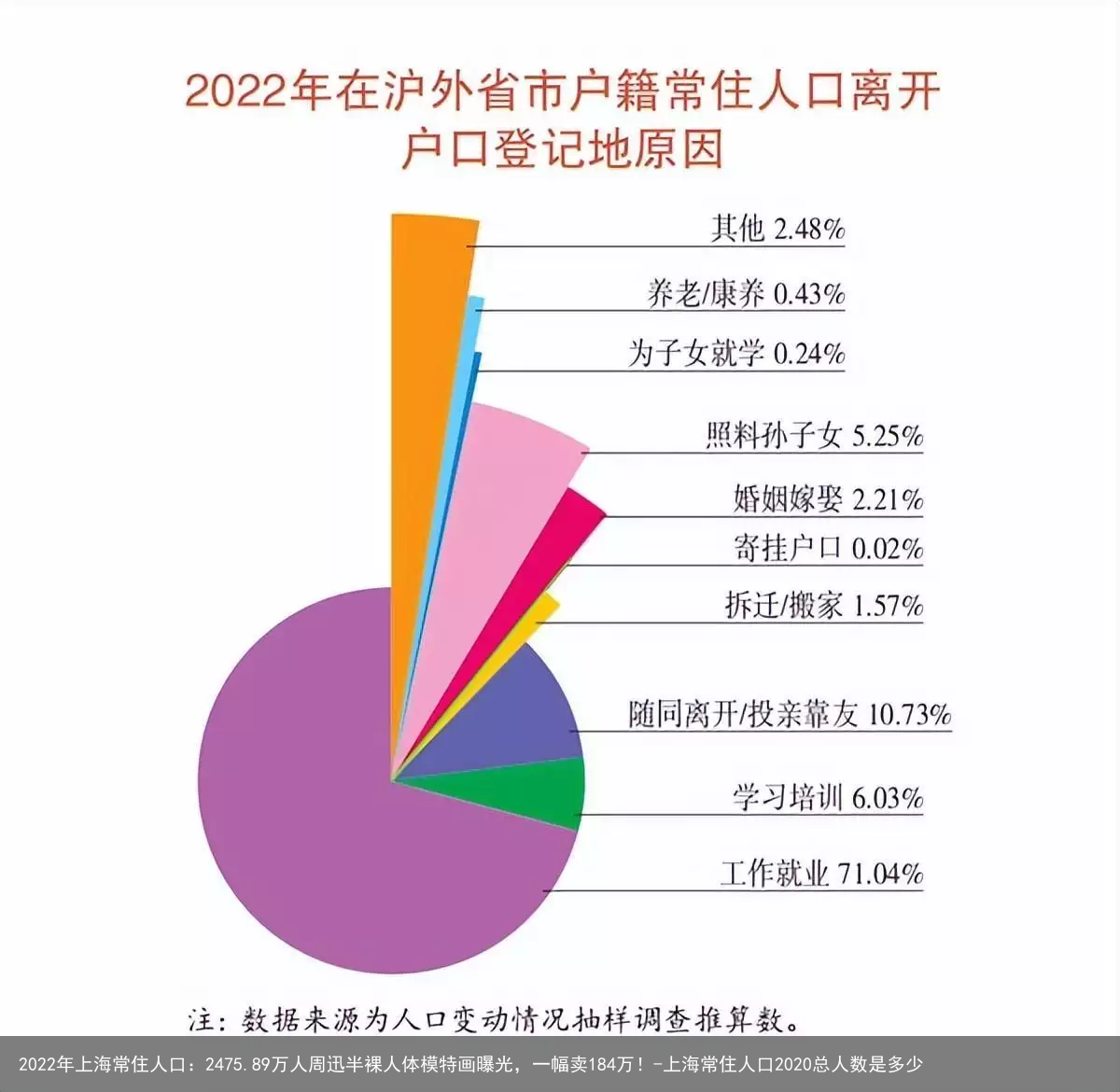 2022年上海常住人口：2475.89万人-上海常住人口2020总人数是多少