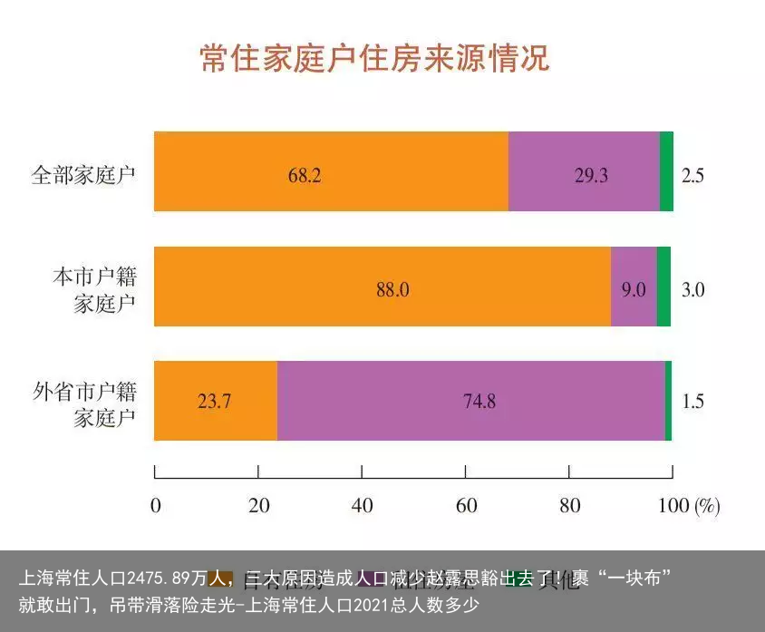 上海常住人口2475.89万人，三大原因造成人口减少赵露思豁出去了！裹“一块布”就敢出门，吊带滑落险走光-上海常住人口2021总人数多少