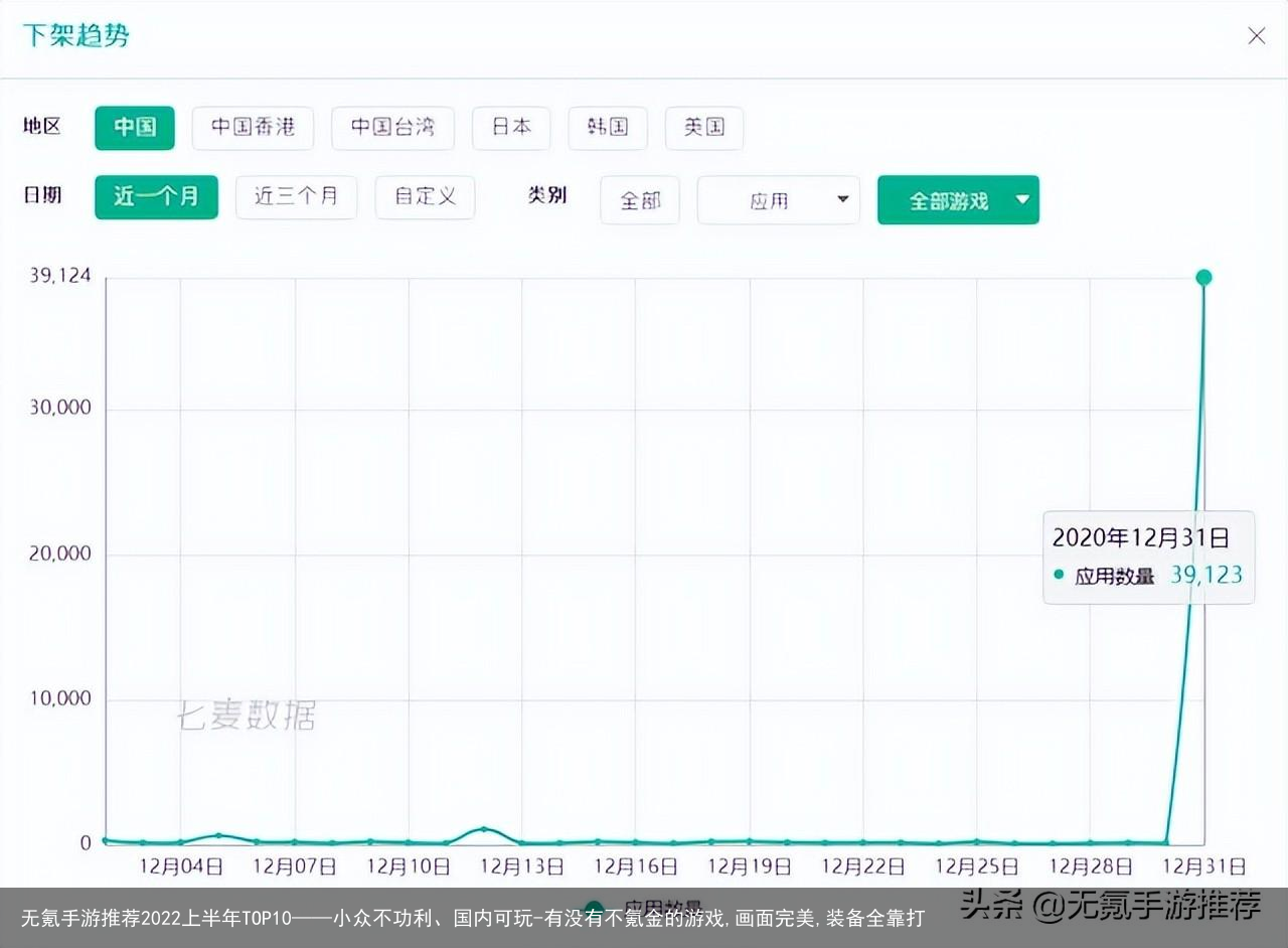 无氪手游推荐2022上半年TOP10——小众不功利、国内可玩-有没有不氪金的游戏,画面完美,装备全靠打