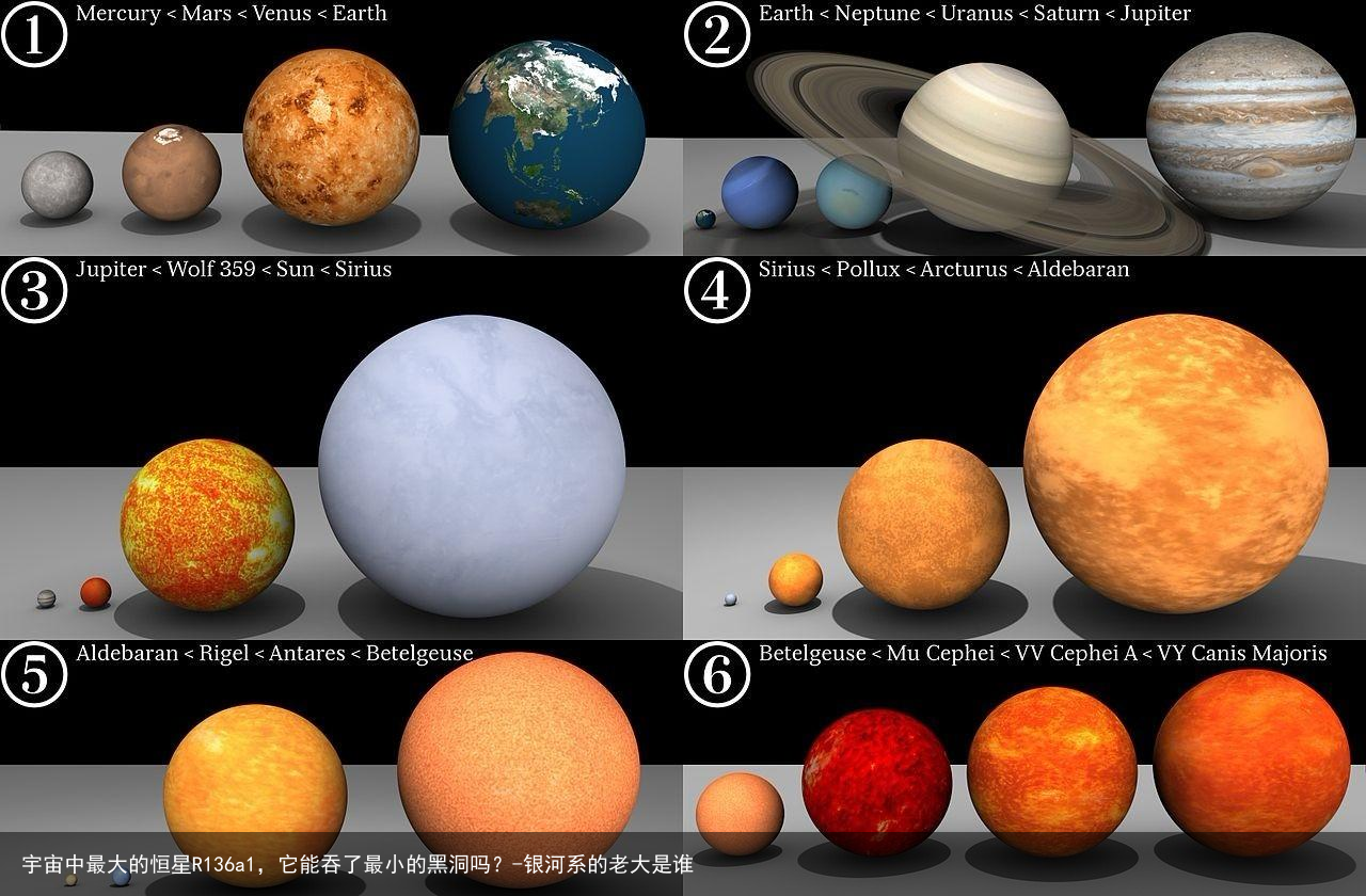 宇宙中最大的恒星R136a1，它能吞了最小的黑洞吗？-银河系的老大是谁