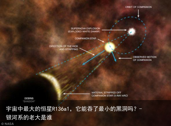 宇宙中最大的恒星R136a1，它能吞了最小的黑洞吗？-银河系的老大是谁