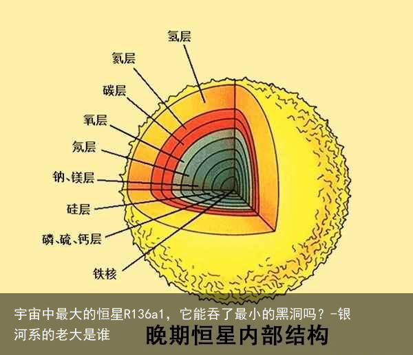 宇宙中最大的恒星R136a1，它能吞了最小的黑洞吗？-银河系的老大是谁