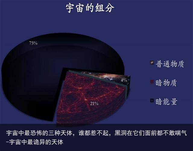 宇宙中最恐怖的三种天体，谁都惹不起，黑洞在它们面前都不敢喘气-宇宙中最诡异的天体