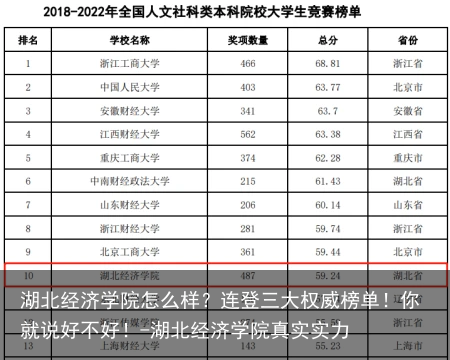 湖北经济学院怎么样？连登三大权威榜单！你就说好不好！-湖北经济学院真实实力