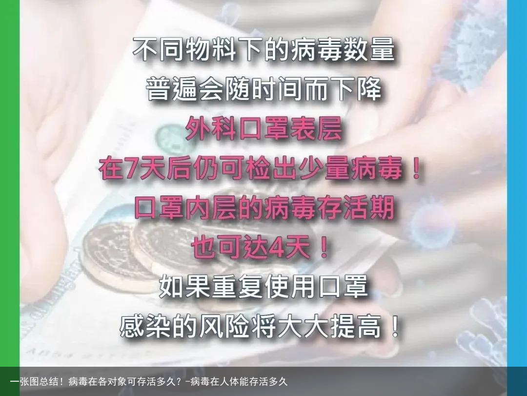 一张图总结！病毒在各对象可存活多久？-病毒在人体能存活多久