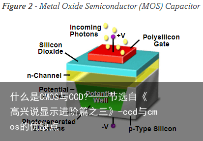 什么是CMOS与CCD?——节选自《高兴说显示进阶篇之三》-ccd与cmos的优缺点