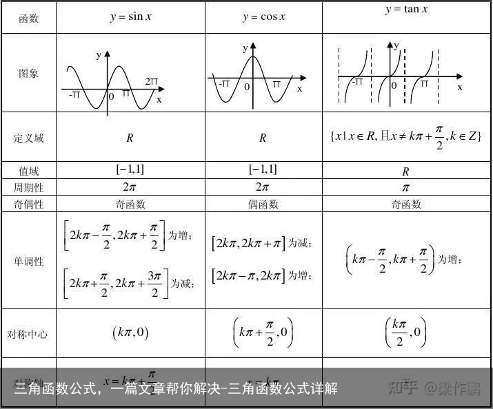 三角函数公式，一篇文章帮你解决-三角函数公式详解