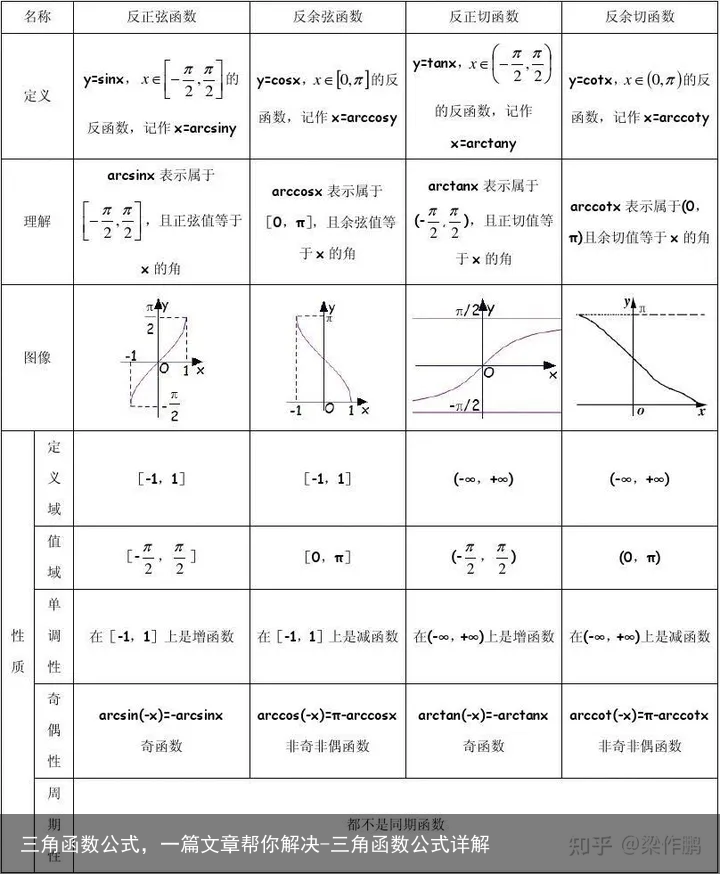 三角函数公式，一篇文章帮你解决-三角函数公式详解