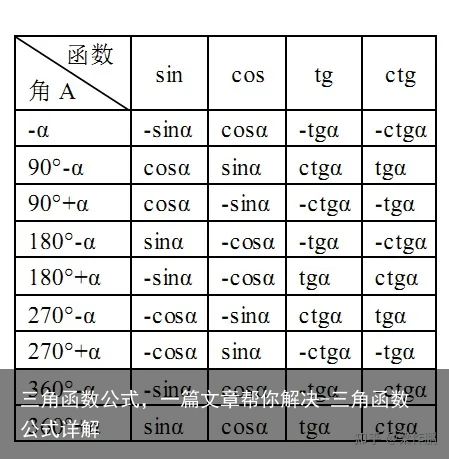 三角函数公式，一篇文章帮你解决-三角函数公式详解