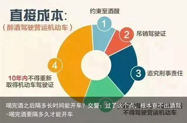 喝完酒之后隔多长时间能开车？交警：过了这个点，根本查不出酒驾-喝完酒要隔多久才能开车