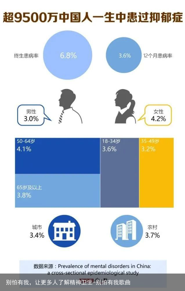别怕有我，让更多人了解精神卫生-别怕有我歌曲