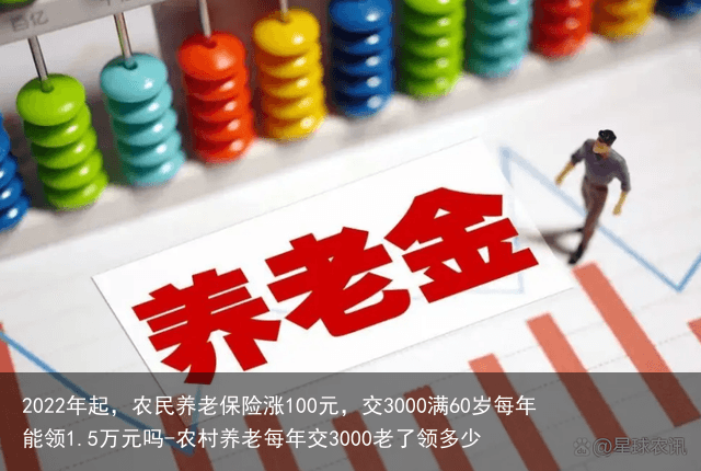 2022年起，农民养老保险涨100元，交3000满60岁每年能领1.5万元吗-农村养老每年交3000老了领多少