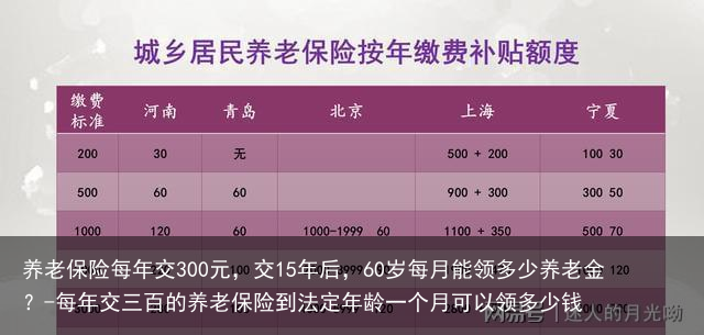 养老保险每年交300元，交15年后，60岁每月能领多少养老金？-每年交三百的养老保险到法定年龄一个月可以领多少钱