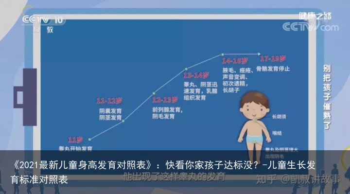 《2021最新儿童身高发育对照表》：快看你家孩子达标没？-儿童生长发育标准对照表