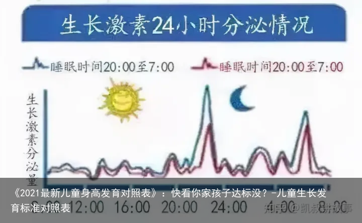 《2021最新儿童身高发育对照表》：快看你家孩子达标没？-儿童生长发育标准对照表