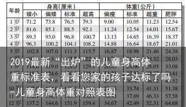 2019最新“出炉”的儿童身高体重标准表，看看您家的孩子达标了吗-儿童身高体重对照表图