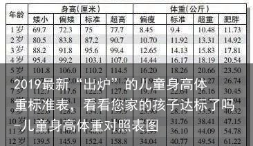 2019最新“出炉”的儿童身高体重标准表，看看您家的孩子达标了吗-儿童身高体重对照表图