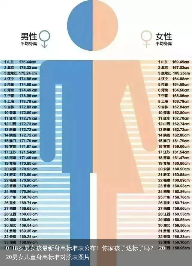 0-18岁男女孩最新身高标准表公布！你家孩子达标了吗？-2020男女儿童身高标准对照表图片