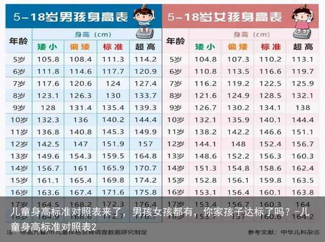 儿童身高标准对照表来了，男孩女孩都有，你家孩子达标了吗？-儿童身高标准对照表2
