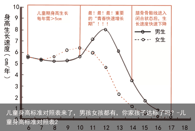 儿童身高标准对照表来了，男孩女孩都有，你家孩子达标了吗？-儿童身高标准对照表2