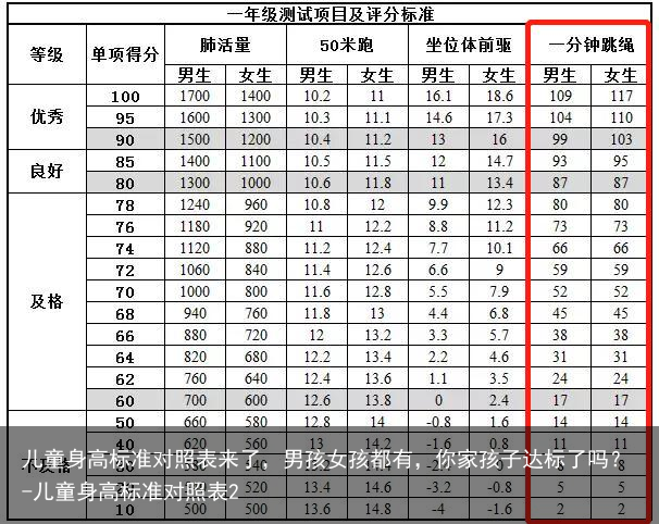 儿童身高标准对照表来了，男孩女孩都有，你家孩子达标了吗？-儿童身高标准对照表2