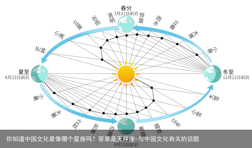 你知道中国文化最像哪个星座吗？答案是天秤座-与中国文化有关的话题