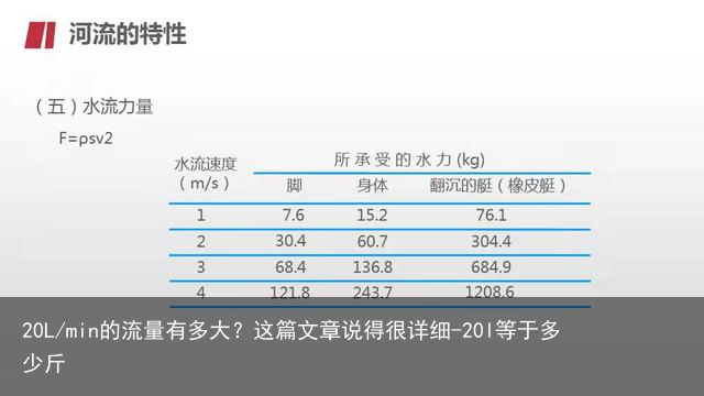 20L/min的流量有多大？这篇文章说得很详细-20l等于多少斤