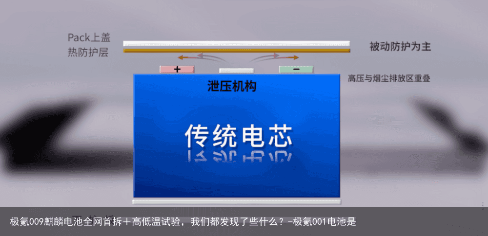 极氪009麒麟电池全网首拆＋高低温试验，我们都发现了些什么？-极氪001电池是
