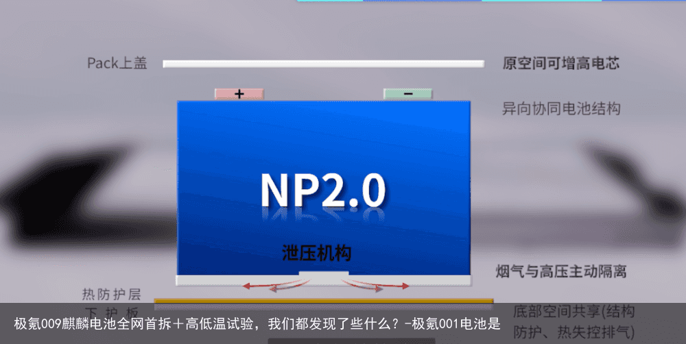极氪009麒麟电池全网首拆＋高低温试验，我们都发现了些什么？-极氪001电池是