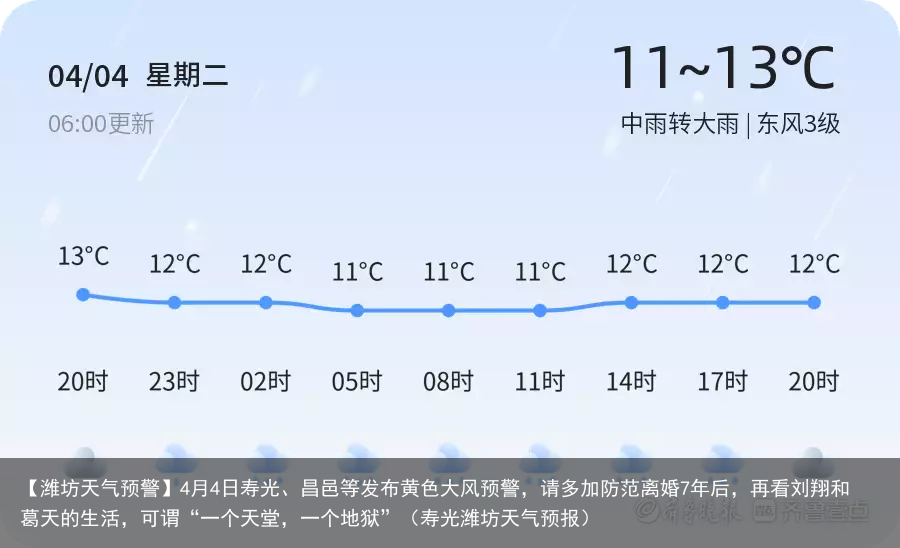 【潍坊天气预警】4月4日寿光、昌邑等发布黄色大风预警，请多加防范（寿光潍坊天气预报）