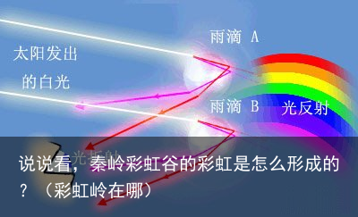 说说看，秦岭彩虹谷的彩虹是怎么形成的？（彩虹岭在哪）