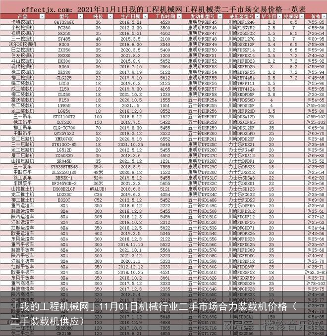 「我的工程机械网」11月01日机械行业二手市场合力装载机价格（二手装载机供应）