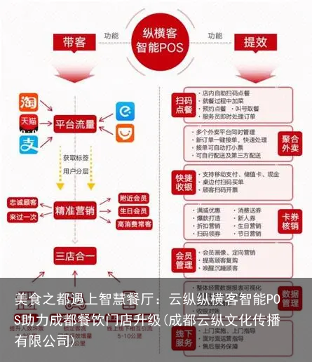 美食之都遇上智慧餐厅：云纵纵横客智能POS助力成都餐饮门店升级(成都云纵文化传播有限公司)