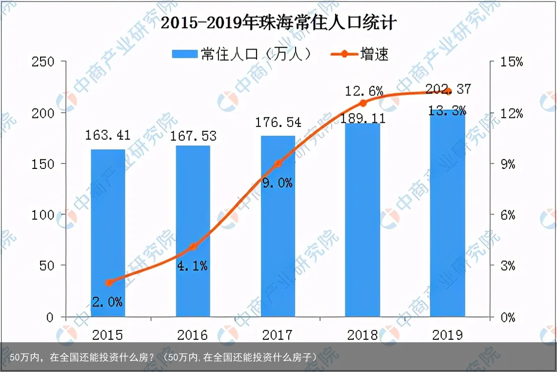 50万内，在全国还能投资什么房？（50万内,在全国还能投资什么房子）