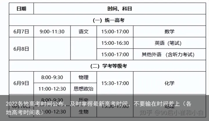 2022各地高考时间公布，及时掌握最新高考时间，不要输在时间差上（各地高考时间表）