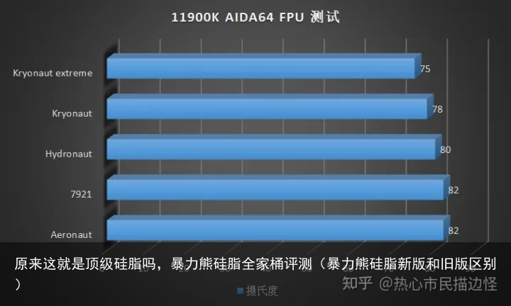 原来这就是顶级硅脂吗，暴力熊硅脂全家桶评测（暴力熊硅脂新版和旧版区别）
