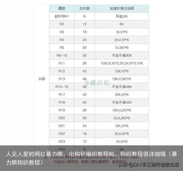 人见人爱的网红暴力熊，出钩针编织教程啦，钩织教程很详细哦（暴力熊钩织教程）
