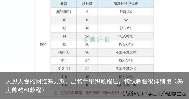 人见人爱的网红暴力熊，出钩针编织教程啦，钩织教程很详细哦（暴力熊钩织教程）